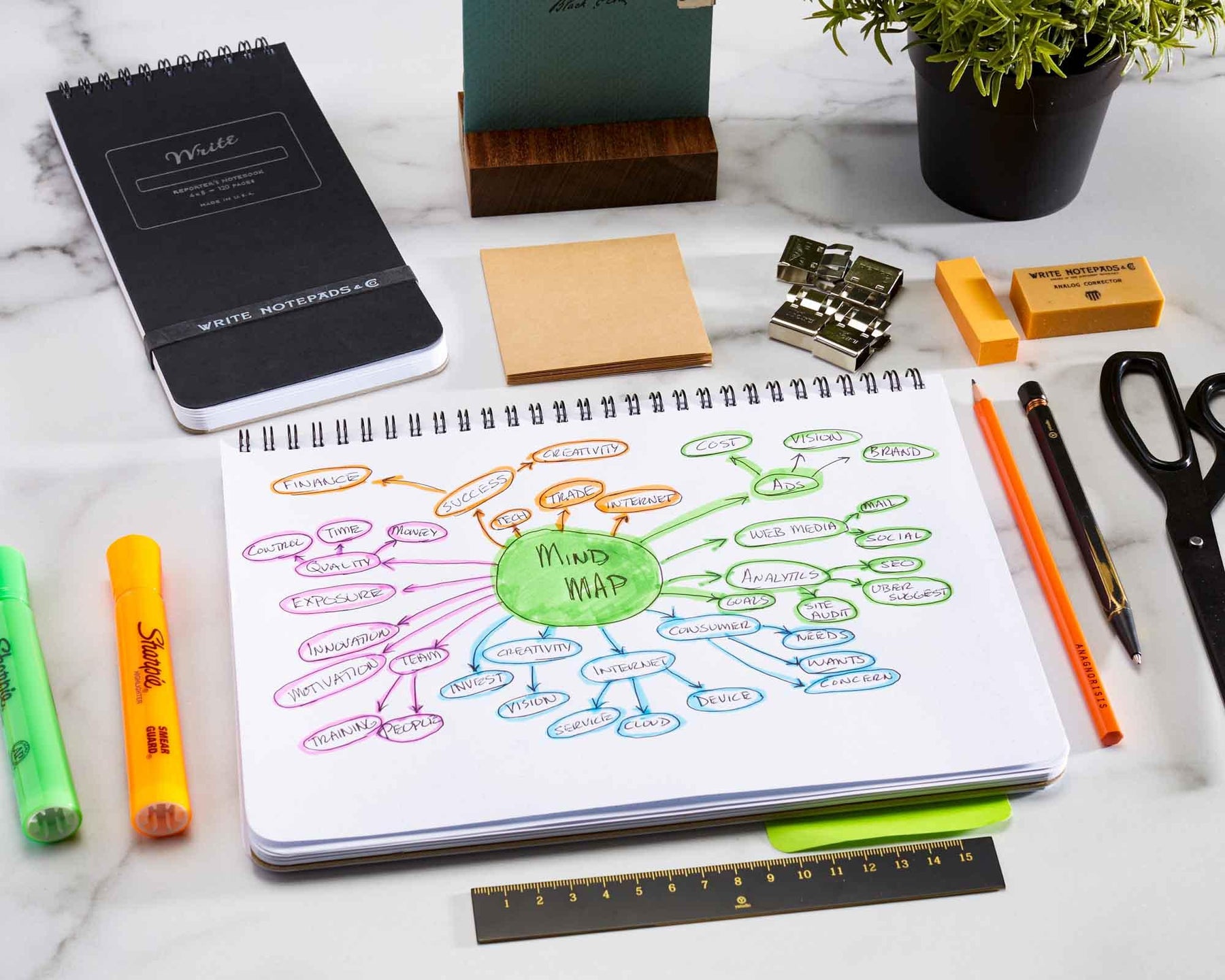 Mind Map in a notebook