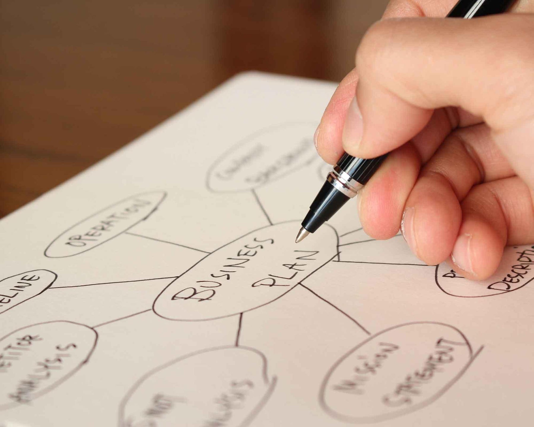 Mind Mapping for Business Development